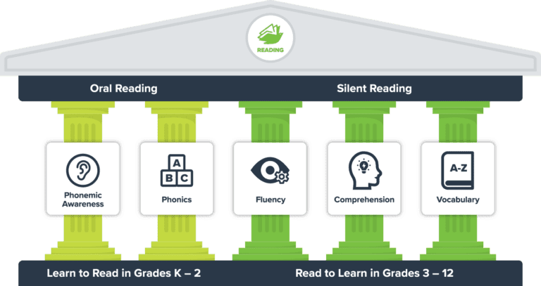 dreambox reading image png